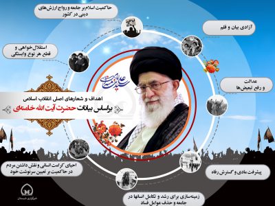 اهداف و شعارهای اصلی انقلاب اسلامی